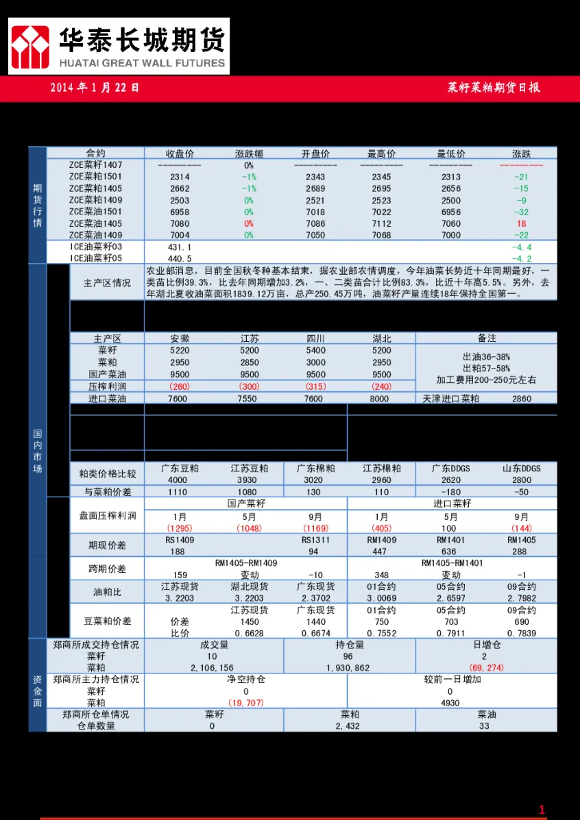 菜粕期货走势实时(菜粕期货即时行情2109)_财金百科_第1张_青花期货直播间 菜粕期货走势实时(菜粕期货即时行情2109)_https://qh.ynbygsw.com_财金百科_第1张