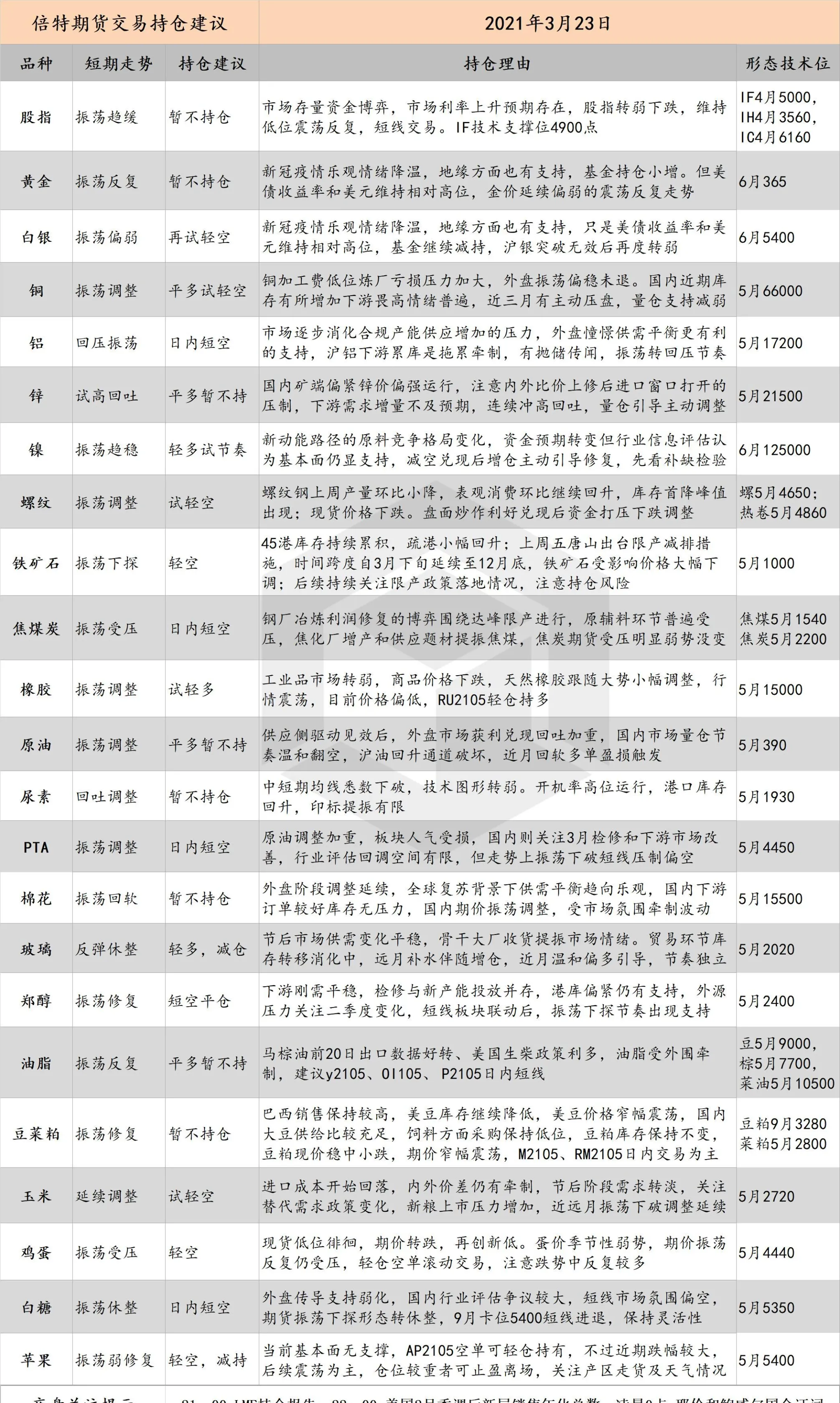 期货隔夜隔夜利息(期货隔夜持仓有费用吗)_期货直播_第1张_青花期货直播间 期货隔夜隔夜利息(期货隔夜持仓有费用吗)_https://qh.ynbygsw.com_期货直播_第1张