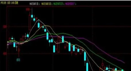 pvc期货实时走势图(pvc期货价格实时行情走势图8型)_期货交易_第1张_青花期货直播间 pvc期货实时走势图(pvc期货价格实时行情走势图8型)_https://qh.ynbygsw.com_期货交易_第1张