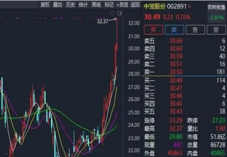 期货晚上的挂单怎么取消(期货隔夜挂单能取消吗)_https://qh.ynbygsw.com_期货喊单_第1张