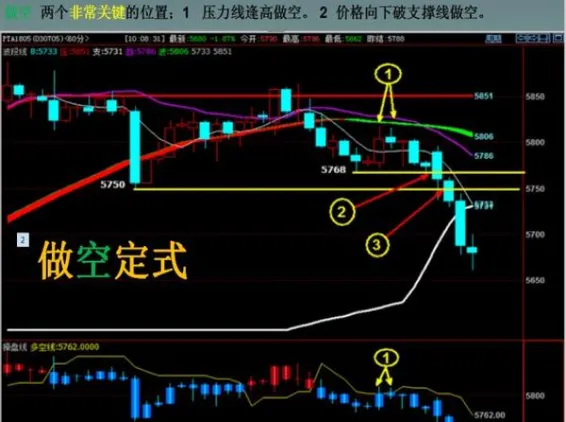 期货交易就是试错过程(期货交易最糟糕的差错)_期货喊单_第1张_青花期货直播间 期货交易就是试错过程(期货交易最糟糕的差错)_https://qh.ynbygsw.com_期货喊单_第1张