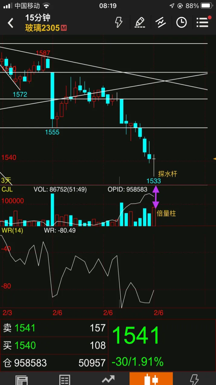 期货资金少适合做长线吗(期货适合做短线的品种有哪些)_https://qh.ynbygsw.com_国际期货_第1张