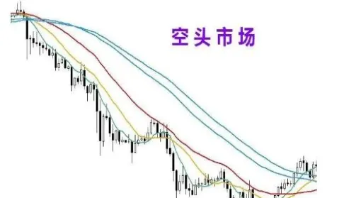 什么是期货多头和空头(期货多头与期货空头的区别)_期货交易_第1张_青花期货直播间 什么是期货多头和空头(期货多头与期货空头的区别)_https://qh.ynbygsw.com_期货交易_第1张
