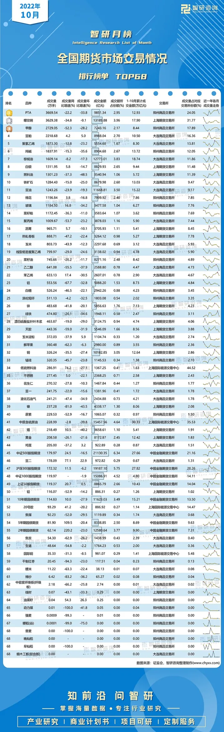 期货交易总金额排名(期货品种总金额)_期货交易_第1张_青花期货直播间 期货交易总金额排名(期货品种总金额)_https://qh.ynbygsw.com_期货交易_第1张