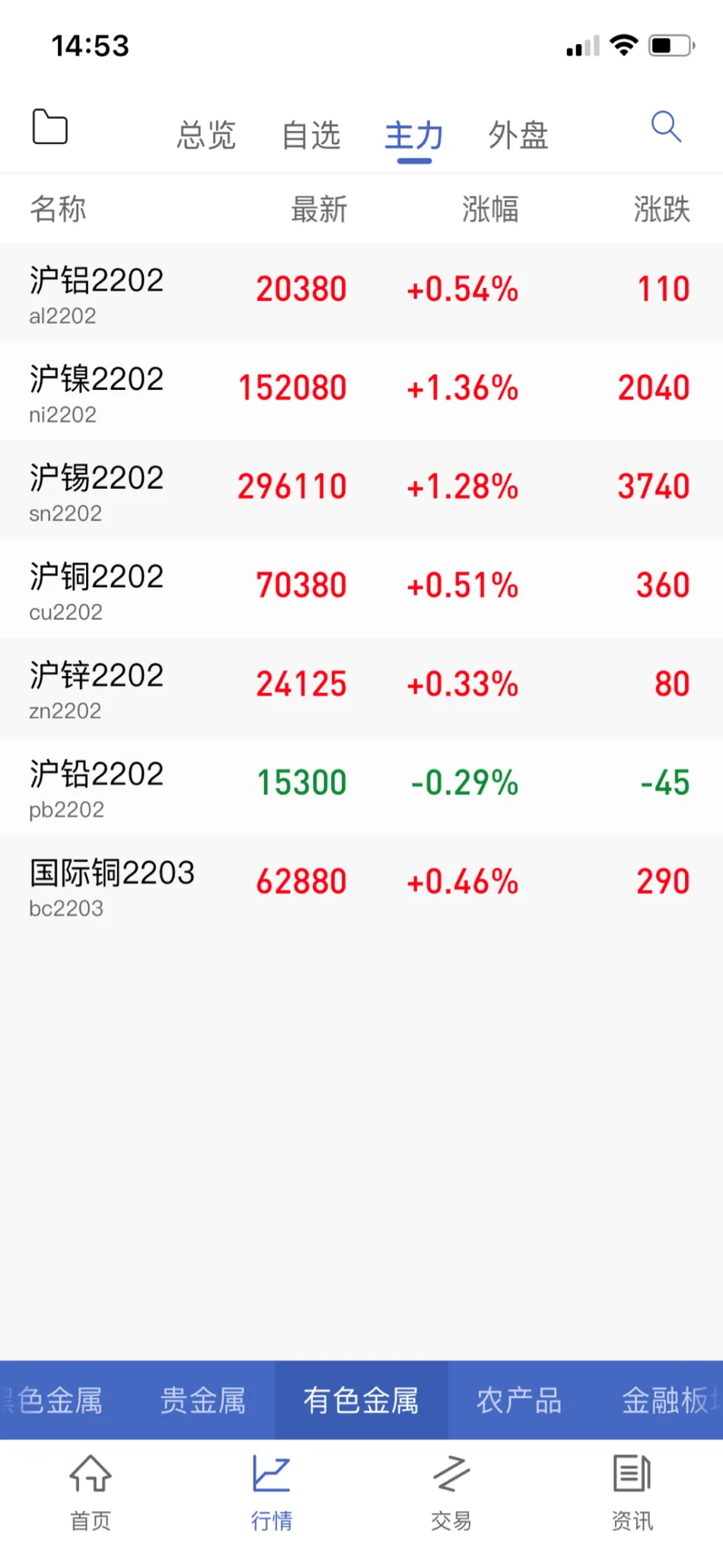 期货走势曲线图怎么看(期货曲线图怎么看)_期货交易_第1张_青花期货直播间 期货走势曲线图怎么看(期货曲线图怎么看)_https://qh.ynbygsw.com_期货交易_第1张