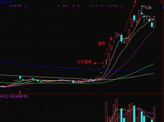 期货强者恒强弱者恒弱如何理解(期货真谛是买强空弱)_https://qh.ynbygsw.com_期货直播_第1张