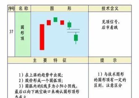期货k线矩形形态(期货k线图入门图解)_https://qh.ynbygsw.com_期货喊单_第1张