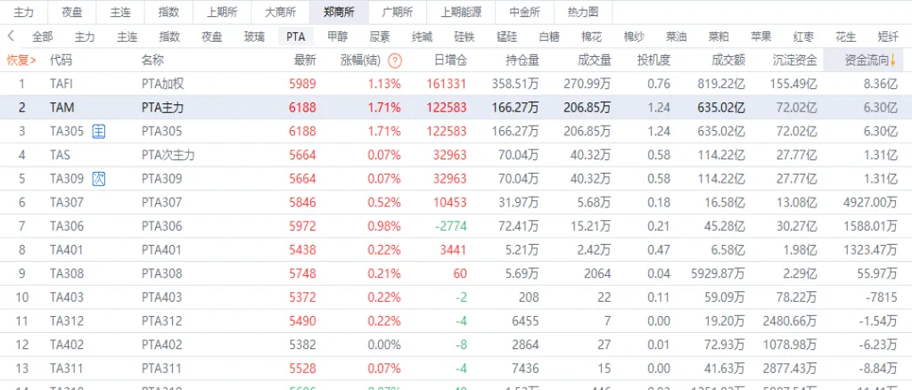 商品期货的主力合约跳空(期货合约为什么有跳空)_财金百科_第1张_青花期货直播间 商品期货的主力合约跳空(期货合约为什么有跳空)_https://qh.ynbygsw.com_财金百科_第1张