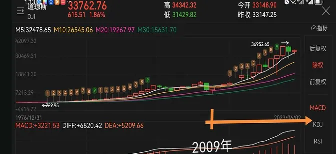 期货指数能交易么(道琼斯指数期货交易时间规定)_期货交易_第1张_青花期货直播间 期货指数能交易么(道琼斯指数期货交易时间规定)_https://qh.ynbygsw.com_期货交易_第1张