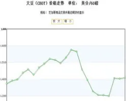 豆油05期货行情(豆油2105期货价格)_财金百科_第1张_青花期货直播间 豆油05期货行情(豆油2105期货价格)_https://qh.ynbygsw.com_财金百科_第1张