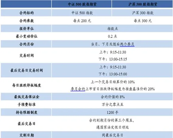 沪深300期货合约在哪个交易所交易(沪深300期货交易规则)_财金知识_第1张_青花期货直播间 沪深300期货合约在哪个交易所交易(沪深300期货交易规则)_https://qh.ynbygsw.com_财金知识_第1张