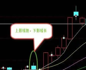 期货长上下影线(期货的长下影线)_财金知识_第1张_青花期货直播间 期货长上下影线(期货的长下影线)_https://qh.ynbygsw.com_财金知识_第1张