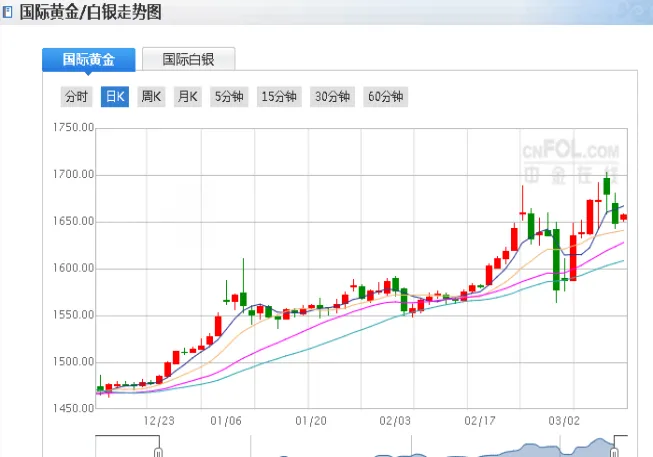黄金期货价实时行情(黄金期货价实时行情走势)_财金知识_第1张_青花期货直播间 黄金期货价实时行情(黄金期货价实时行情走势)_https://qh.ynbygsw.com_财金知识_第1张