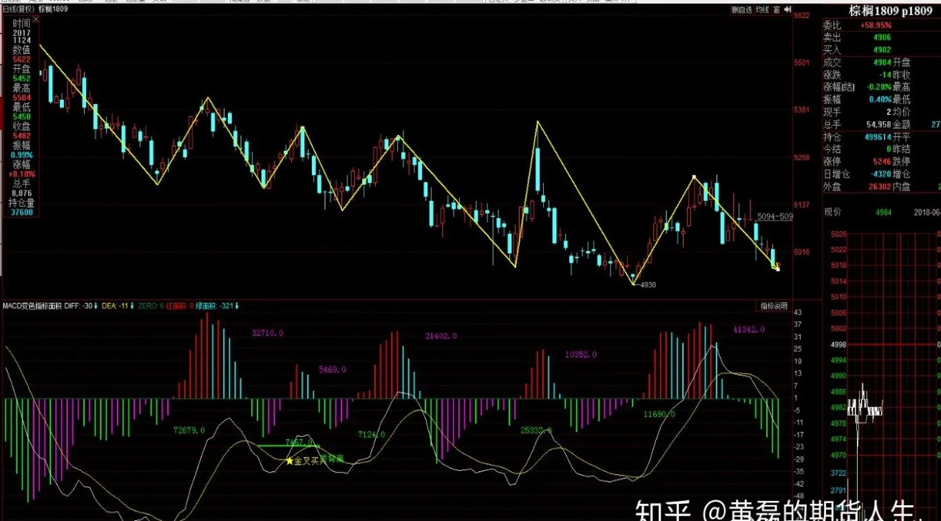 期货做周线好应该注意什么(期货周线定方向)_财金知识_第1张_青花期货直播间 期货做周线好应该注意什么(期货周线定方向)_https://qh.ynbygsw.com_财金知识_第1张
