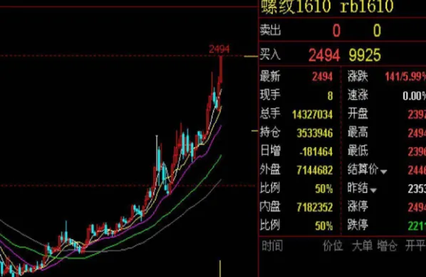 期货怎么优先成交(期货如何交易最稳定)_期货交易_第1张_青花期货直播间 期货怎么优先成交(期货如何交易最稳定)_https://qh.ynbygsw.com_期货交易_第1张