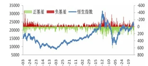 股指期货増减仓变化(期货市场减仓价格还上涨是什么原因)_期货喊单_第1张_青花期货直播间 股指期货増减仓变化(期货市场减仓价格还上涨是什么原因)_https://qh.ynbygsw.com_期货喊单_第1张