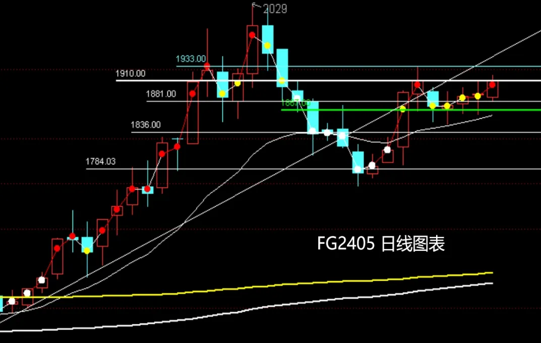 玻璃期货什么时候适合做空(玻璃期货什么时候交割)_财金知识_第1张_青花期货直播间 玻璃期货什么时候适合做空(玻璃期货什么时候交割)_https://qh.ynbygsw.com_财金知识_第1张