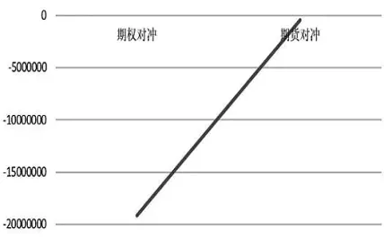 利用期货期权做套期保值(怎样利用期权做期货)_财金知识_第1张_青花期货直播间 利用期货期权做套期保值(怎样利用期权做期货)_https://qh.ynbygsw.com_财金知识_第1张