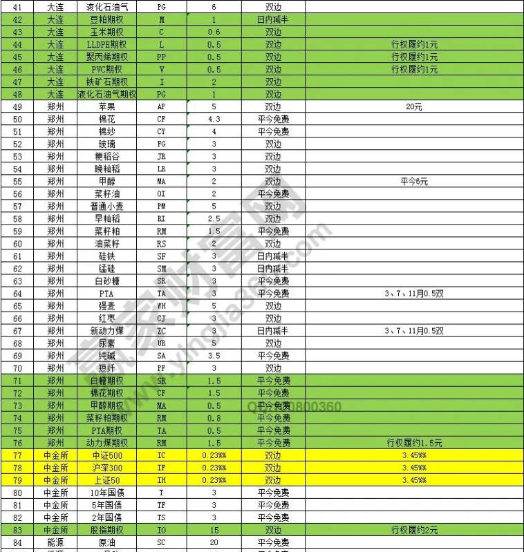 期货能查出交易记录吗(期货交易记录可以查到几年的)_期货交易_第1张_青花期货直播间 期货能查出交易记录吗(期货交易记录可以查到几年的)_https://qh.ynbygsw.com_期货交易_第1张