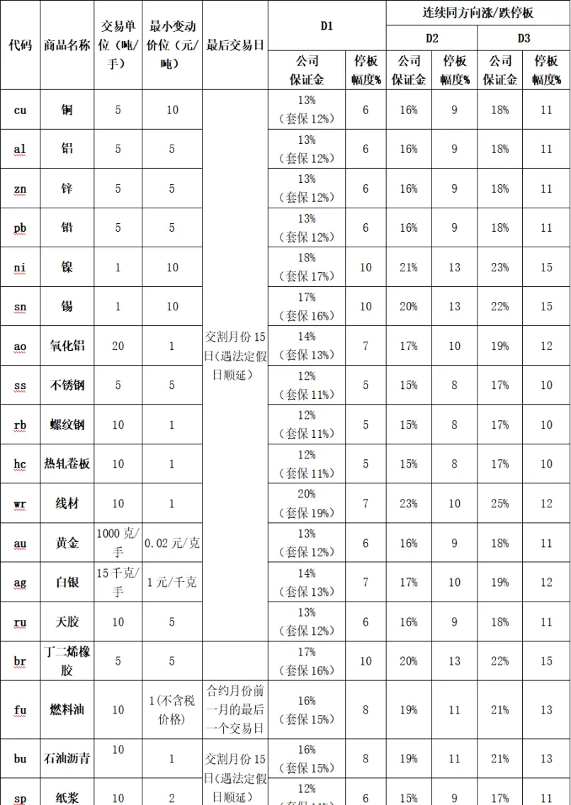 期货常用的品种对冲组合(期货品种组合规则)_期货交易_第1张_青花期货直播间 期货常用的品种对冲组合(期货品种组合规则)_https://qh.ynbygsw.com_期货交易_第1张
