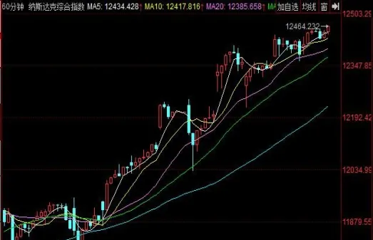 纳斯达克股指期货是什么(纳斯达克股指期货实时行情)_国际期货_第1张_青花期货直播间 纳斯达克股指期货是什么(纳斯达克股指期货实时行情)_https://qh.ynbygsw.com_国际期货_第1张