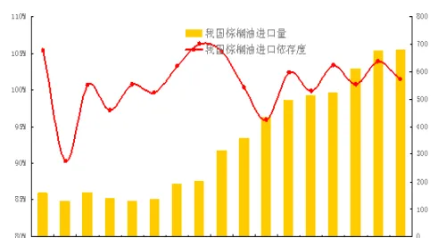 bmd毛棕榈油期货上涨(棕榈油cfd期货行情走势)_财金知识_第1张_青花期货直播间 bmd毛棕榈油期货上涨(棕榈油cfd期货行情走势)_https://qh.ynbygsw.com_财金知识_第1张