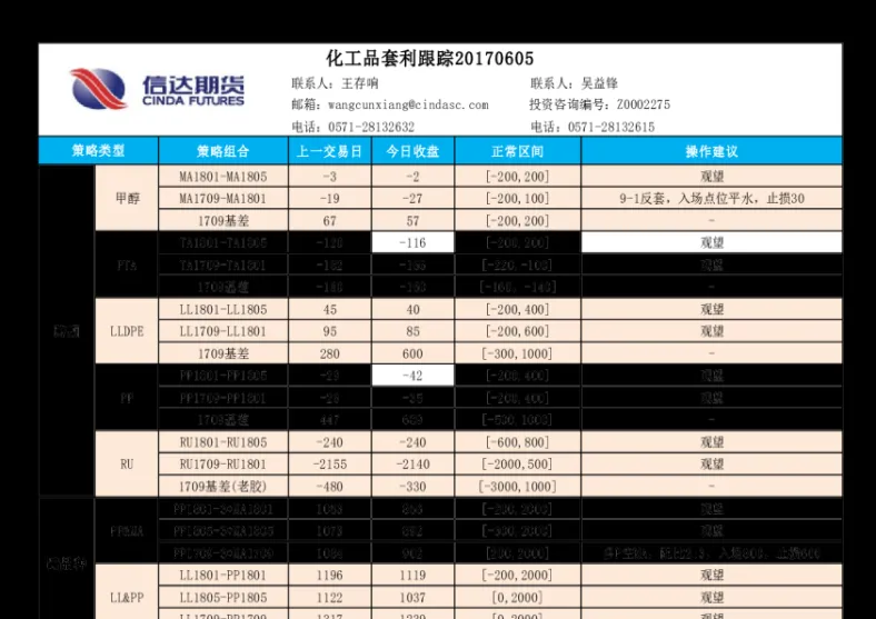 化工期货最新现状(化工品期货最新行情)_期货直播_第1张_青花期货直播间 化工期货最新现状(化工品期货最新行情)_https://qh.ynbygsw.com_期货直播_第1张