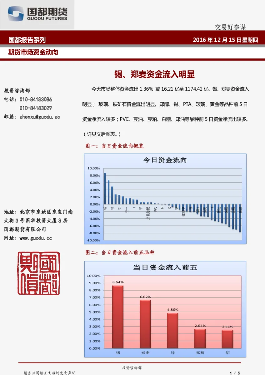 期货看资金流入(期货资金流入是多还是空)_期货喊单_第1张_青花期货直播间 期货看资金流入(期货资金流入是多还是空)_https://qh.ynbygsw.com_期货喊单_第1张