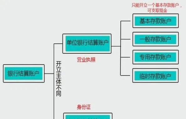 投资者期货结算账户登记表(期货结算账户和资金账户)_国际期货_第1张_青花期货直播间 投资者期货结算账户登记表(期货结算账户和资金账户)_https://qh.ynbygsw.com_国际期货_第1张