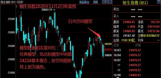 股指恒生指数期货(恒生指数股指期货日内交易)_期货喊单_第1张_青花期货直播间 股指恒生指数期货(恒生指数股指期货日内交易)_https://qh.ynbygsw.com_期货喊单_第1张