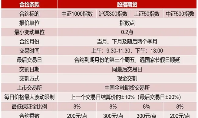 期货合约规模能否设定过小(期货合约总数量固定吗)_财金知识_第1张_青花期货直播间 期货合约规模能否设定过小(期货合约总数量固定吗)_https://qh.ynbygsw.com_财金知识_第1张