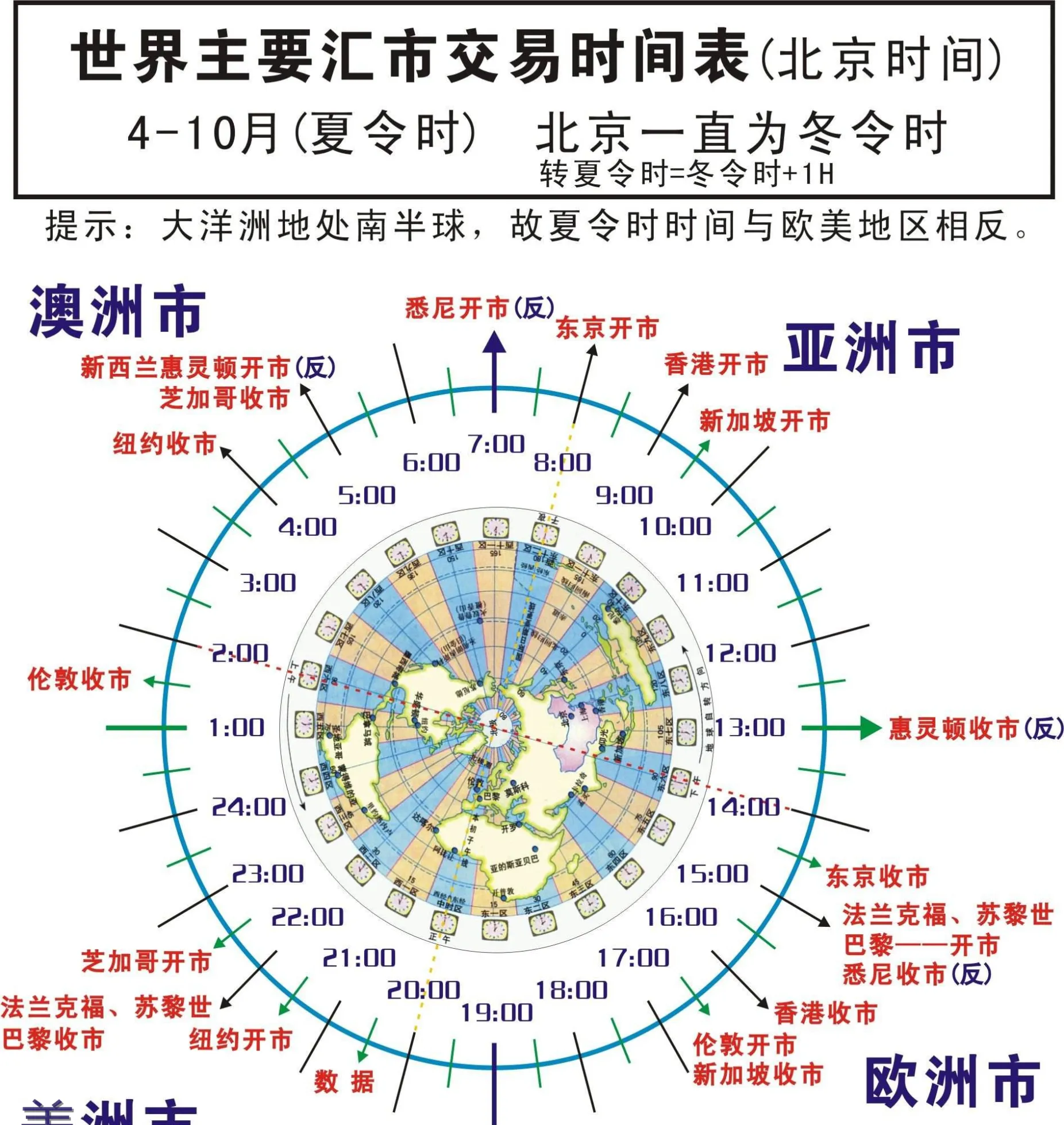 国际期货交易时间段(国际期货交易时间段有哪些)_期货直播_第1张_青花期货直播间 国际期货交易时间段(国际期货交易时间段有哪些)_https://qh.ynbygsw.com_期货直播_第1张