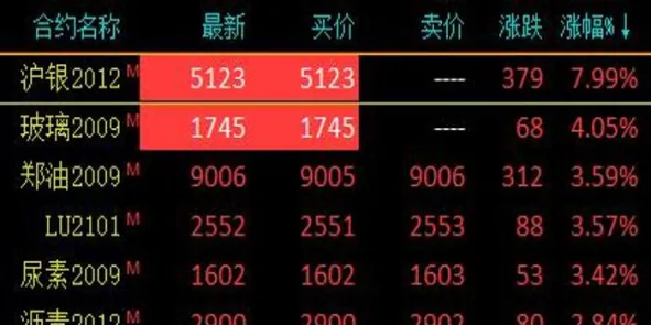 沪银期货市什么(沪银期货行情分析)_期货喊单_第1张_青花期货直播间 沪银期货市什么(沪银期货行情分析)_https://qh.ynbygsw.com_期货喊单_第1张