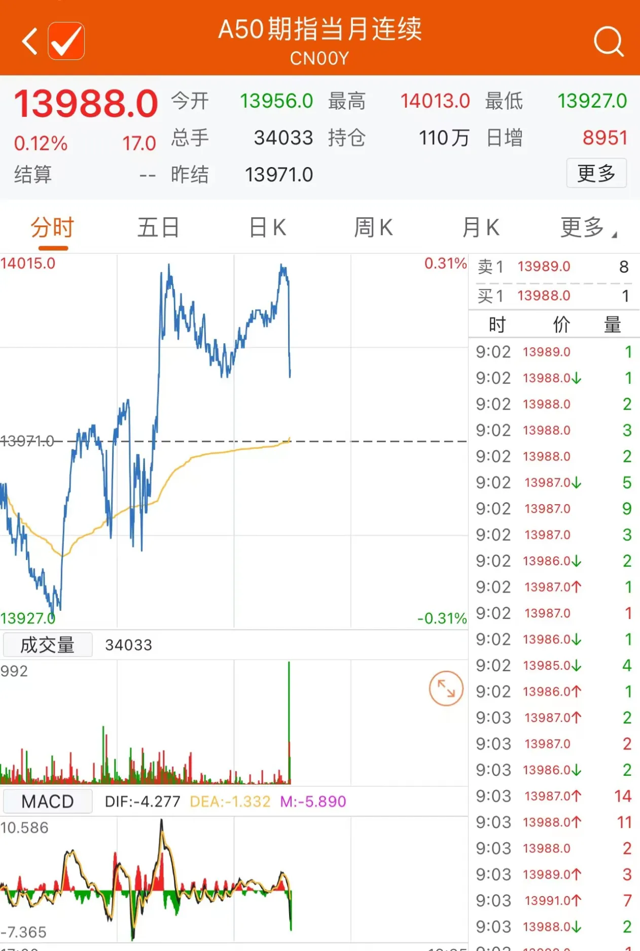 期货的主力合约是怎么定的(沥青期货主力合约有哪几个)_期货喊单_第1张_青花期货直播间 期货的主力合约是怎么定的(沥青期货主力合约有哪几个)_https://qh.ynbygsw.com_期货喊单_第1张