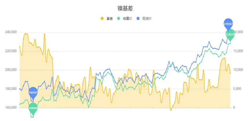 镍期货即时走势(伦镍期货今日走势)_国际期货_第1张_青花期货直播间 镍期货即时走势(伦镍期货今日走势)_https://qh.ynbygsw.com_国际期货_第1张