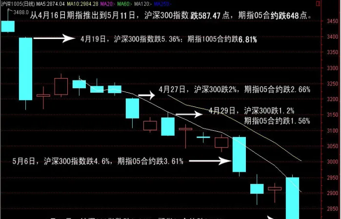 是沪深300股指期货(沪深300股指期货主力合约执行价格)_期货喊单_第1张_青花期货直播间 是沪深300股指期货(沪深300股指期货主力合约执行价格)_https://qh.ynbygsw.com_期货喊单_第1张