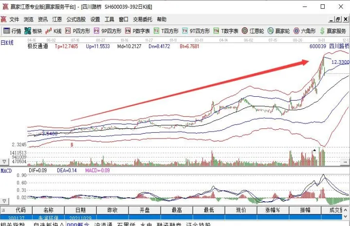 期货的长线短线是什么意思(期货短线的走势和什么有关)_期货交易_第1张_青花期货直播间 期货的长线短线是什么意思(期货短线的走势和什么有关)_https://qh.ynbygsw.com_期货交易_第1张
