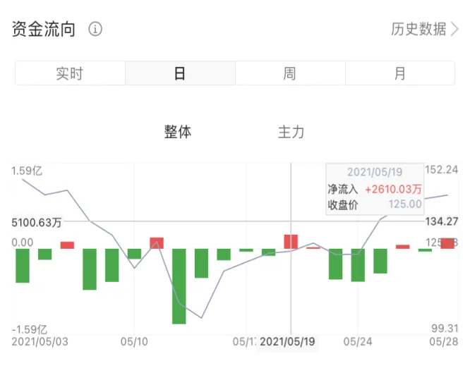期货怎样看资金流入(期货资金流向怎么看)_期货直播_第1张_青花期货直播间 期货怎样看资金流入(期货资金流向怎么看)_https://qh.ynbygsw.com_期货直播_第1张