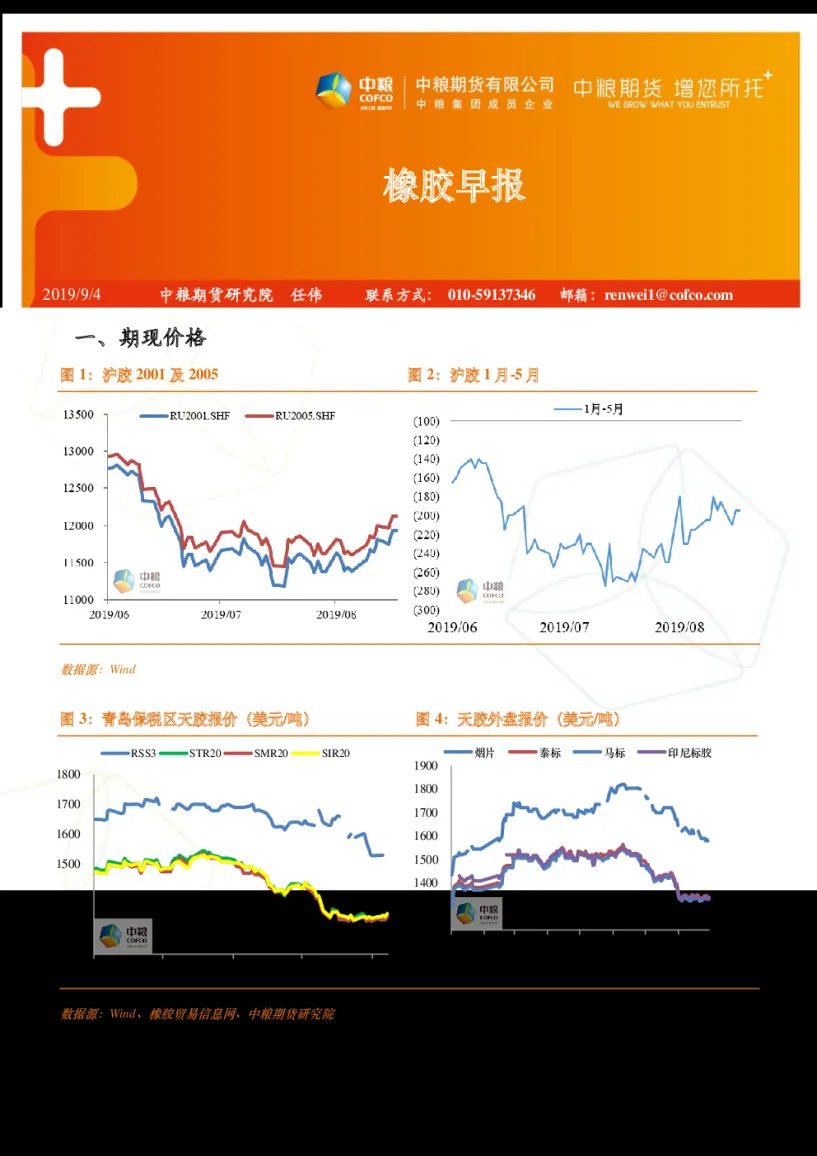 专一做橡胶期货(橡胶期货相关产品)_国际期货_第1张_青花期货直播间 专一做橡胶期货(橡胶期货相关产品)_https://qh.ynbygsw.com_国际期货_第1张