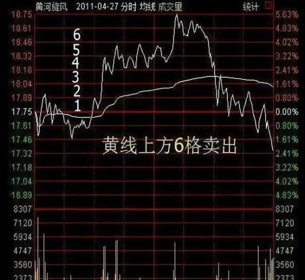 期货盘面红线黄线蓝线区别(期货盘面红线黄线蓝线区别大吗)_https://qh.ynbygsw.com_期货交易_第1张