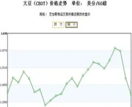 大豆期货能跌到哪里(大豆期货为啥掉价)_https://qh.ynbygsw.com_财金百科_第1张