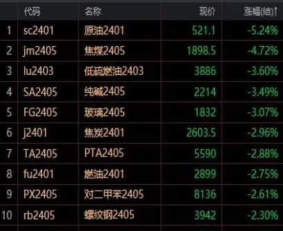 期货尾盘拉升是好事还是坏事(期货尾盘拉升第二天必涨吗)_期货交易_第1张_青花期货直播间 期货尾盘拉升是好事还是坏事(期货尾盘拉升第二天必涨吗)_https://qh.ynbygsw.com_期货交易_第1张