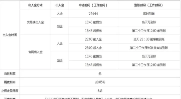 期货出入金账单怎么不显示(期货出金不到账怎么办)_财金知识_第1张_青花期货直播间 期货出入金账单怎么不显示(期货出金不到账怎么办)_https://qh.ynbygsw.com_财金知识_第1张