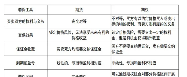 论述期权与期货交易的区别(期权交易与期货交易的关系)_https://qh.ynbygsw.com_财金知识_第1张