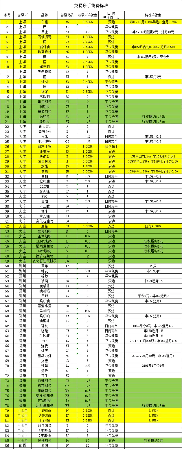 最低期货手续费(期货最低手续费是交易所几倍)_财金百科_第1张_青花期货直播间 最低期货手续费(期货最低手续费是交易所几倍)_https://qh.ynbygsw.com_财金百科_第1张