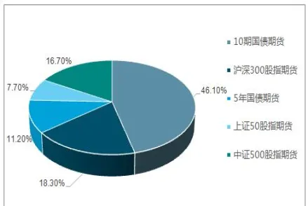 期货库存对期货的影响(期货库存数据在哪里查)_财金知识_第1张_青花期货直播间 期货库存对期货的影响(期货库存数据在哪里查)_https://qh.ynbygsw.com_财金知识_第1张