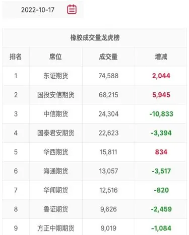 橡胶期货是泰三(橡胶期货是什么)_期货直播_第1张_青花期货直播间 橡胶期货是泰三(橡胶期货是什么)_https://qh.ynbygsw.com_期货直播_第1张