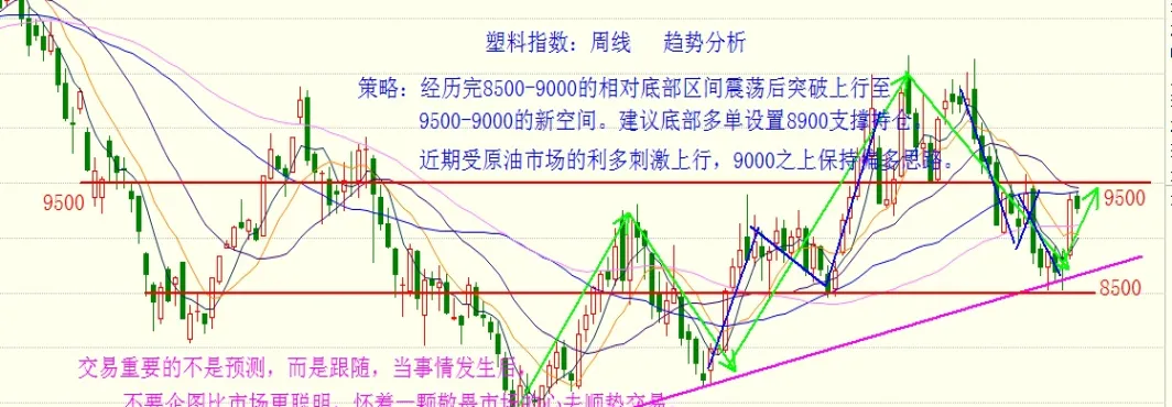 期货走势图图形(白银期货走势图)_期货喊单_第1张_青花期货直播间 期货走势图图形(白银期货走势图)_https://qh.ynbygsw.com_期货喊单_第1张