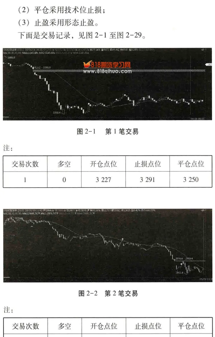 期货外汇做不好止盈怎么办(做期货为什么止盈比止损难)_国际期货_第1张_青花期货直播间 期货外汇做不好止盈怎么办(做期货为什么止盈比止损难)_https://qh.ynbygsw.com_国际期货_第1张