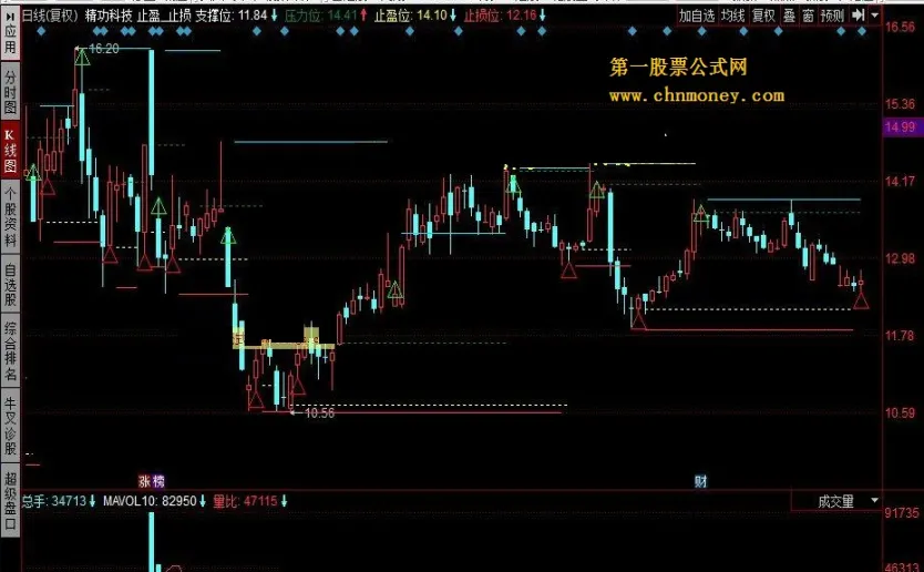 期货止盈止损单一定成交吗(期货止盈止损怎么设置)_财金百科_第1张_青花期货直播间 期货止盈止损单一定成交吗(期货止盈止损怎么设置)_https://qh.ynbygsw.com_财金百科_第1张